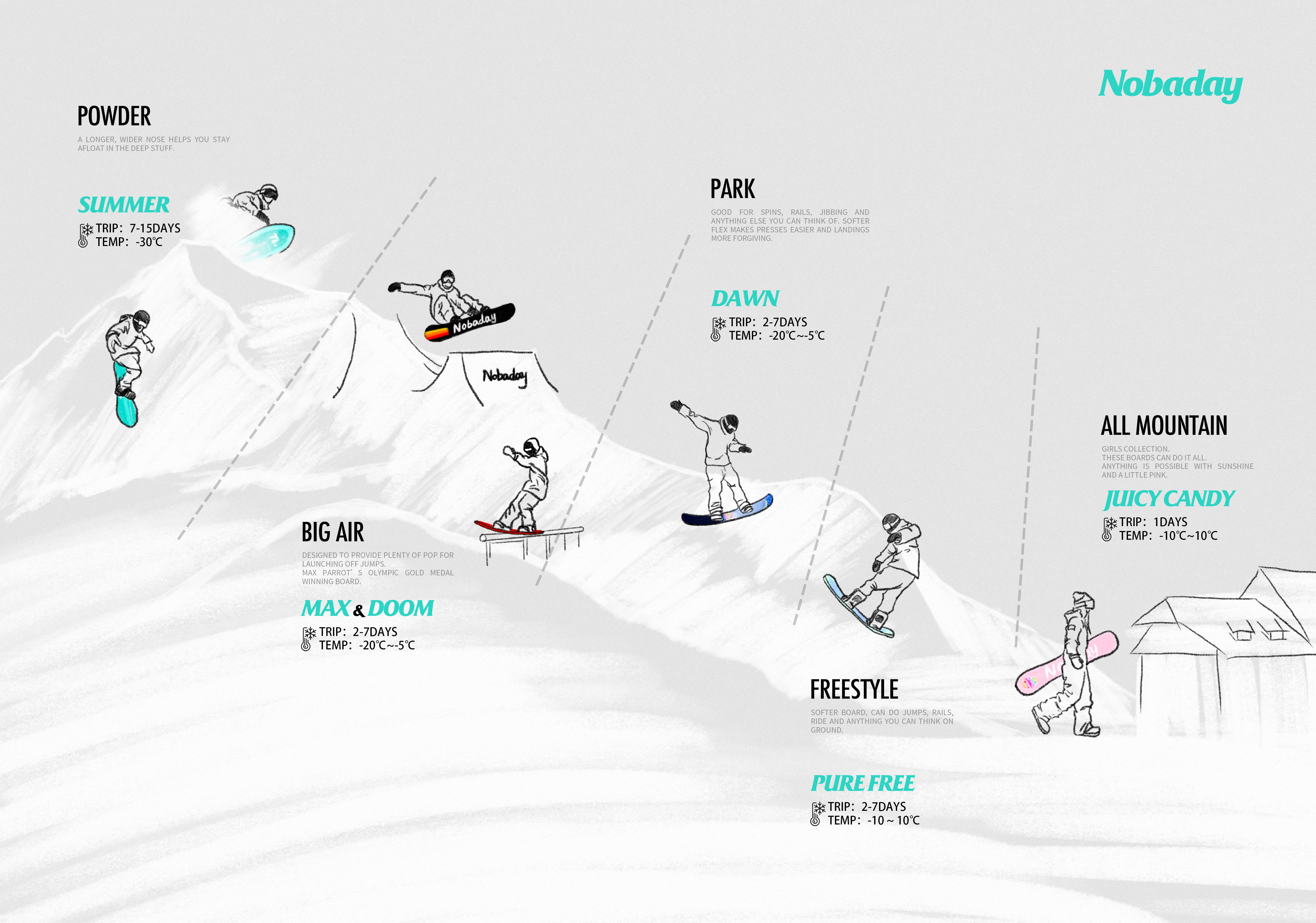 How to choose the right snow jacket for skiing or snowboarding? - NOBADAY