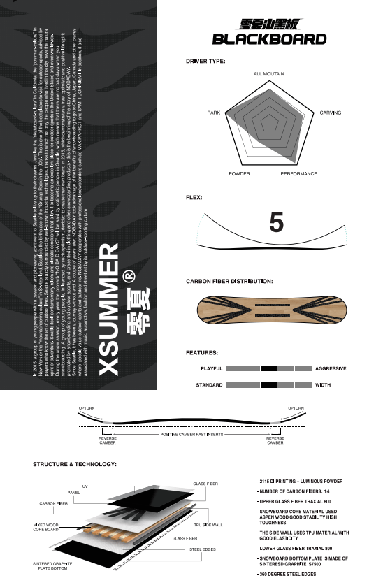Nobaday All Mountain Blackboard 3.0 - Limited Edition - NOBADAY