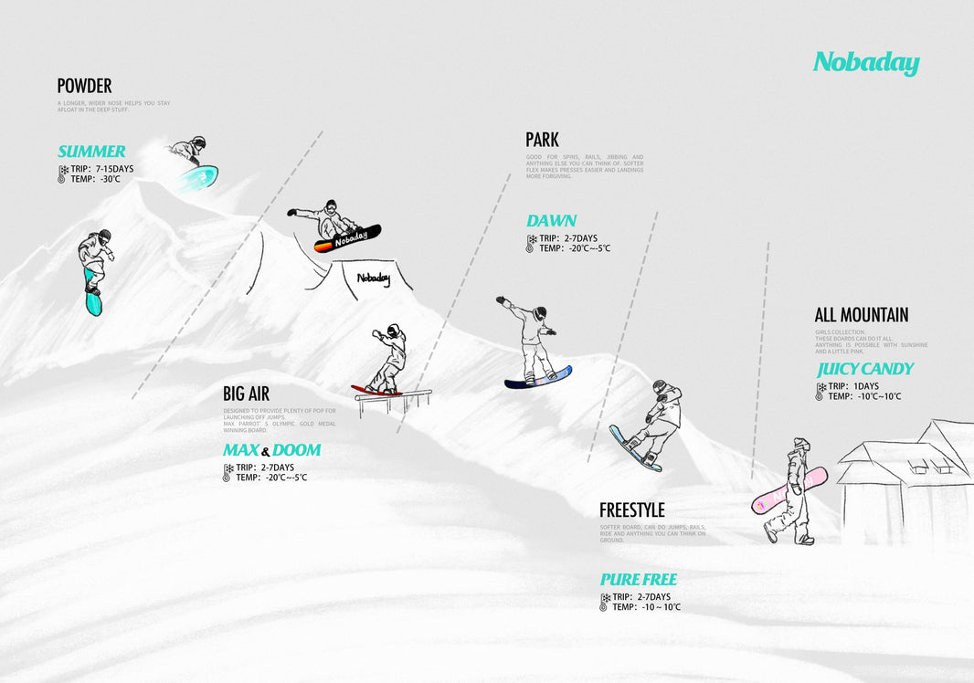 How to choose the right snow jacket for skiing or snowboarding？ - NOBADAY