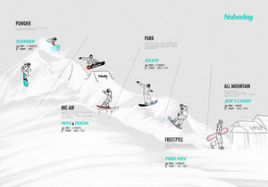How to choose the right snow jacket for skiing or snowboarding？ - NOBADAY